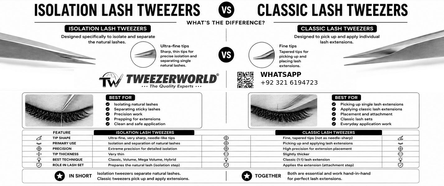 Isolation vs classic Lash Tweezers by TWEEZER WORLD